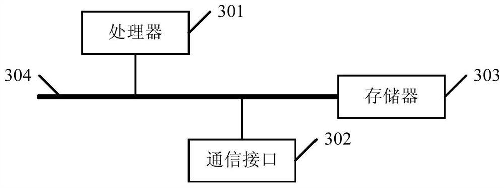 A file signature method, device, electronic equipment and readable storage medium