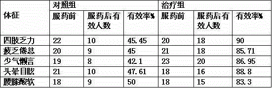 Hot-pot seasoning containing phaenosperma globosa and having deficiency tonifying function and preparation method of hot-pot seasoning