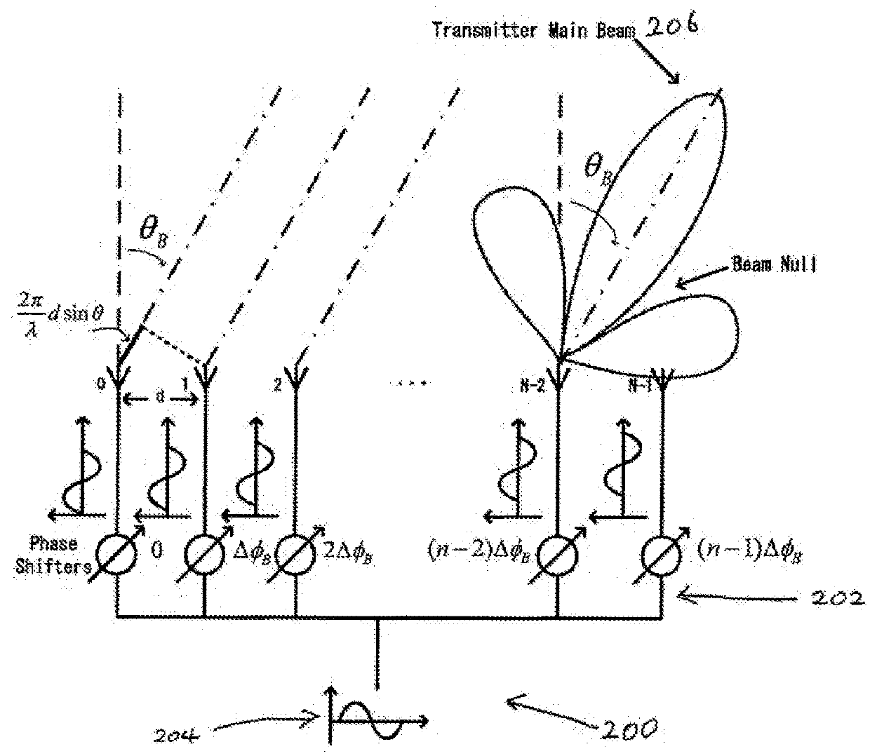 Phased array, a coherent source array, an antenna array and a system for controlling thereof