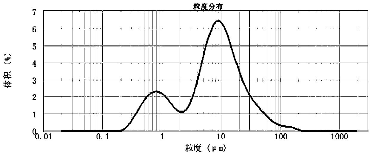 A method for batch preparation of low-cost carbon-coated titanium phosphate compounds