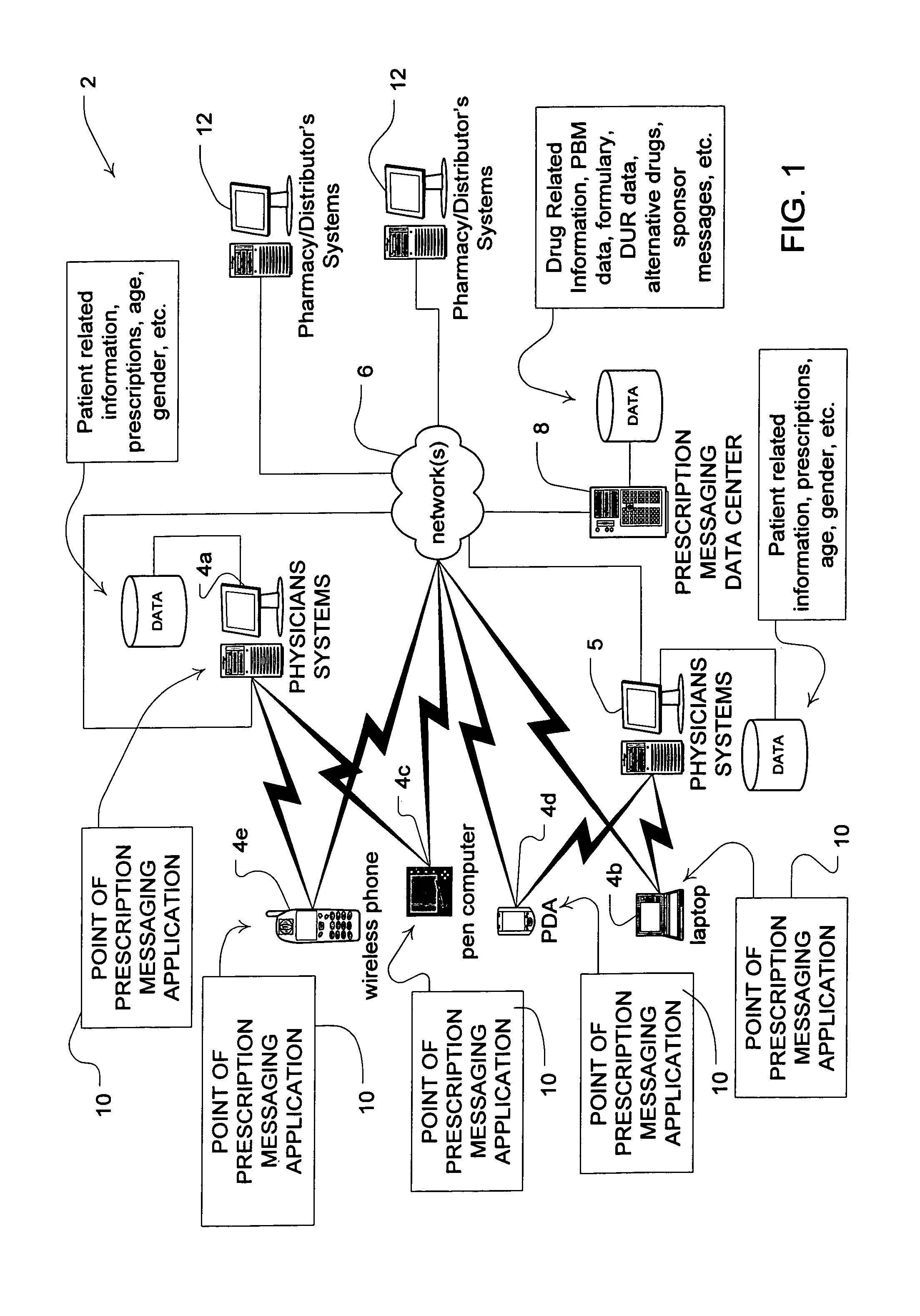 Systems and methods for wireless prescription advertising