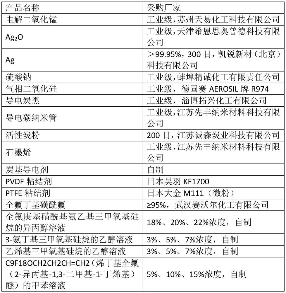 Composite air suction element, preparation method thereof and anti-flatulence self-repairing soft package lithium battery