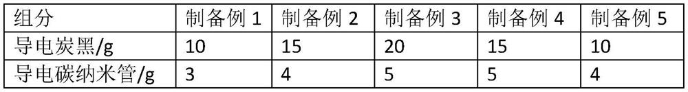 Composite air suction element, preparation method thereof and anti-flatulence self-repairing soft package lithium battery