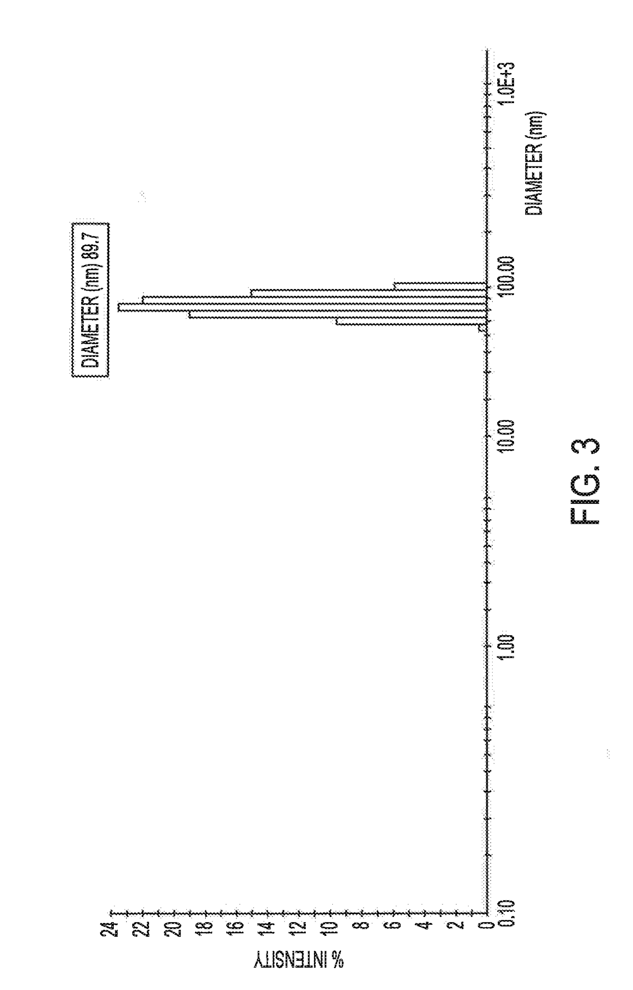 One-step method for production of ultra-small lipid structures