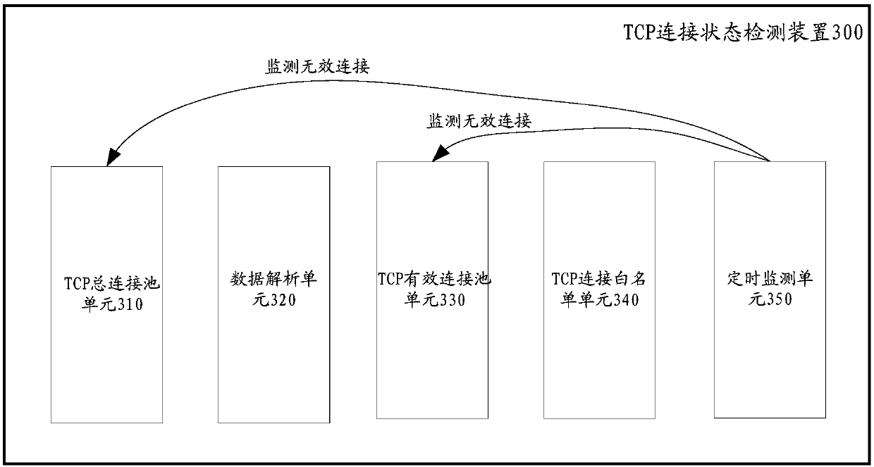 Method for detecting TCP connection state