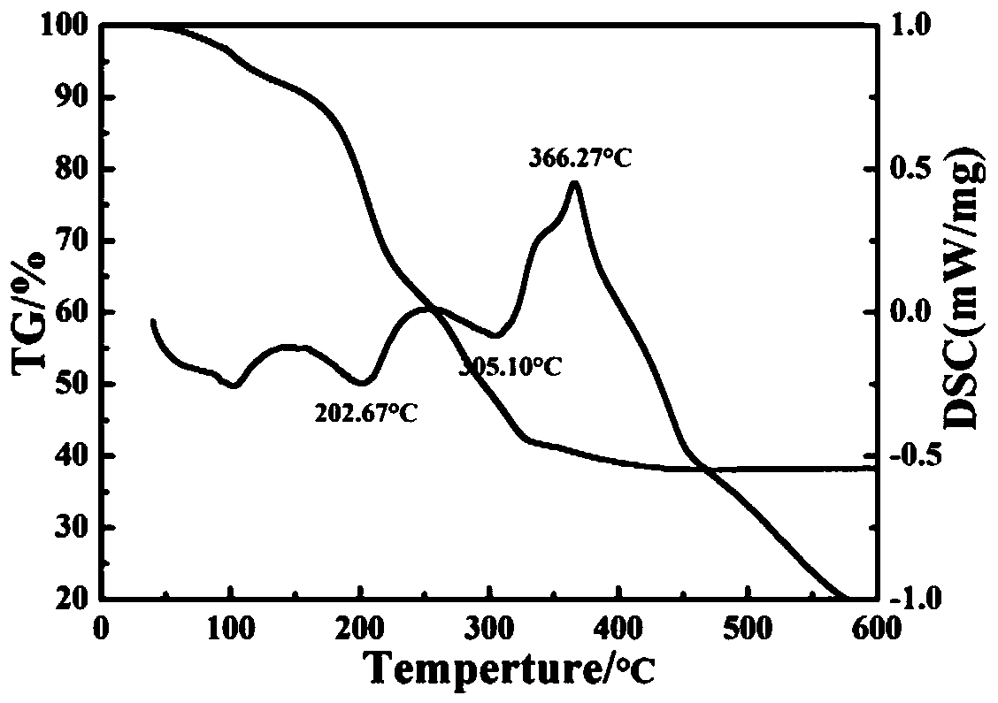 A low-temperature method for preparing high-performance ZnO-based transparent conductive oxide films