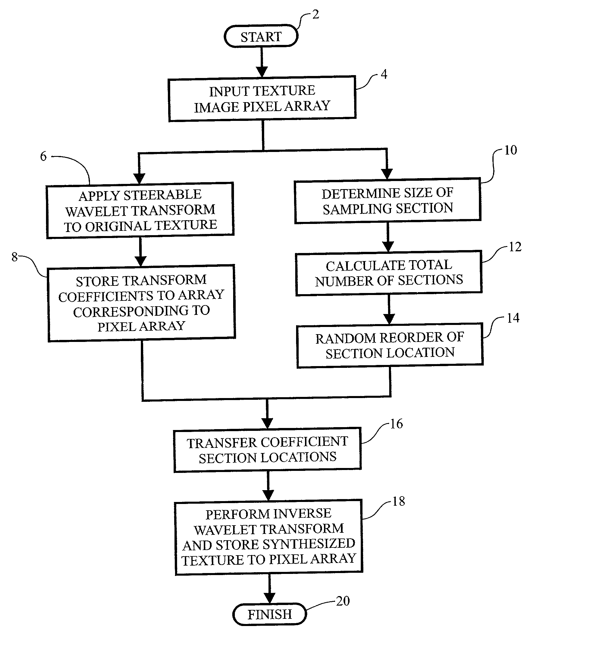 Block sampling based method and apparatus for texture synthesis
