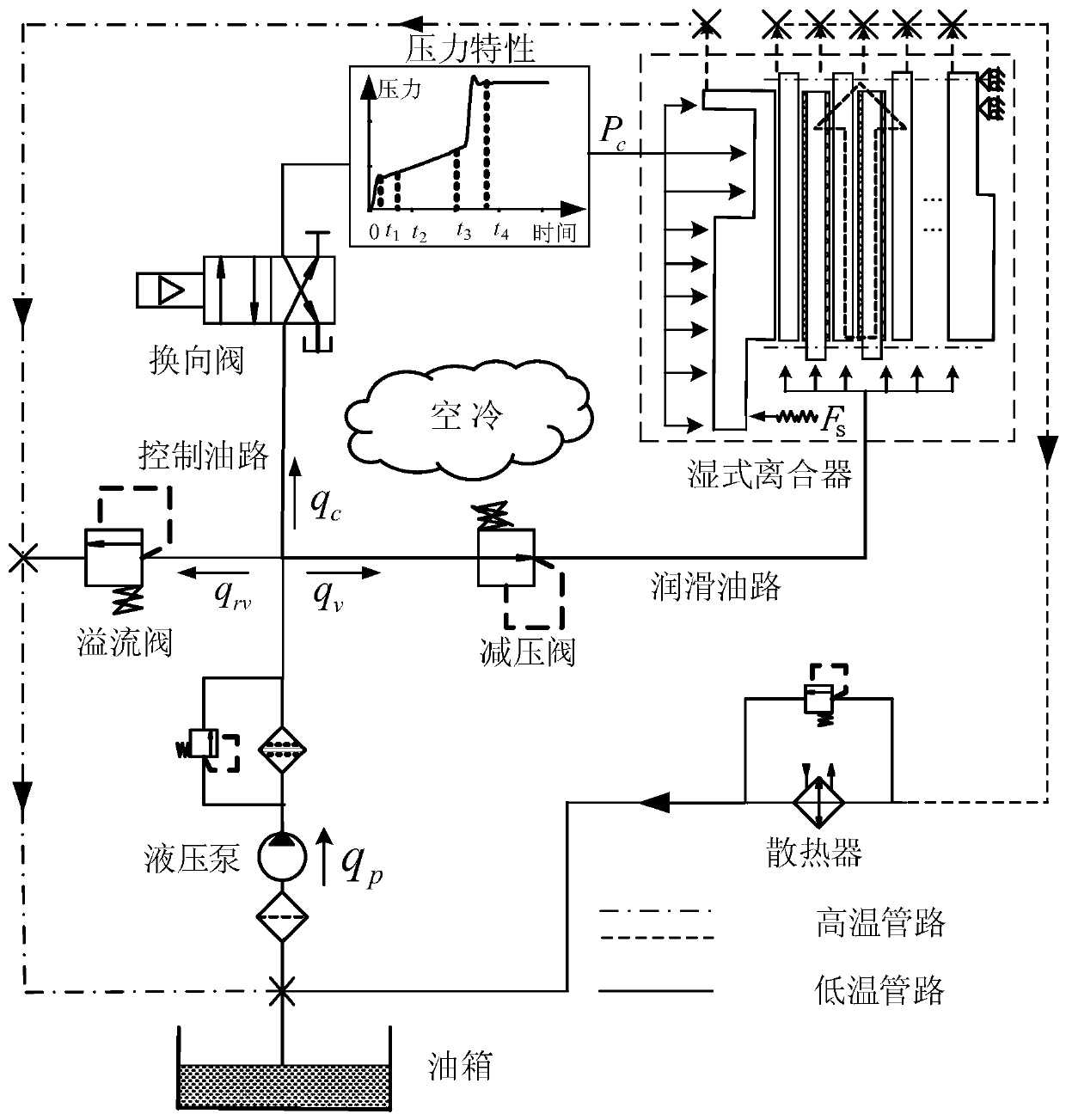Wet clutch hydraulic system thermal resistance network model and average temperature estimation method