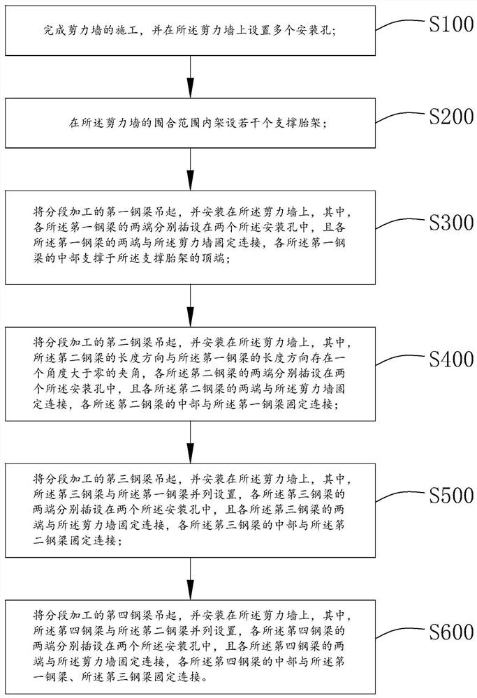 Installation and construction method for steel beams on shear wall