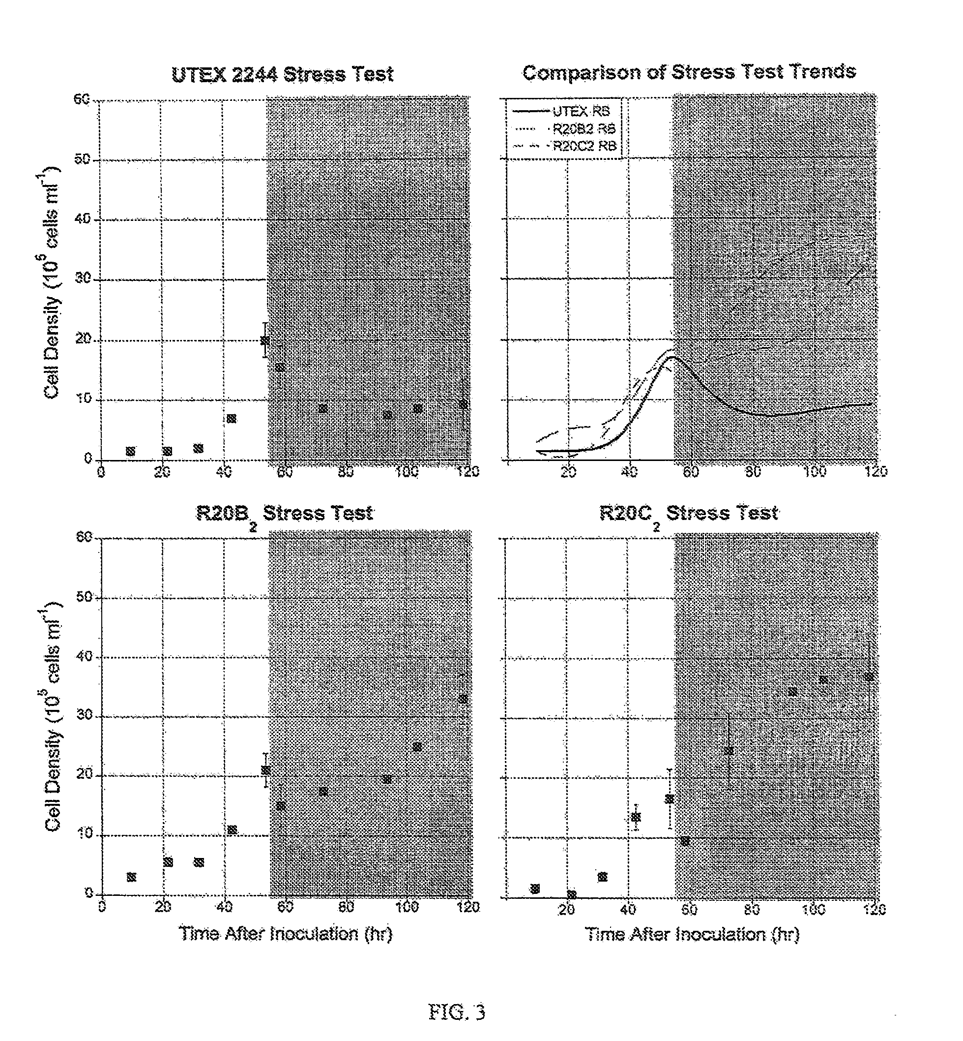 Method and composition for generating programmed cell death resistant algal cells