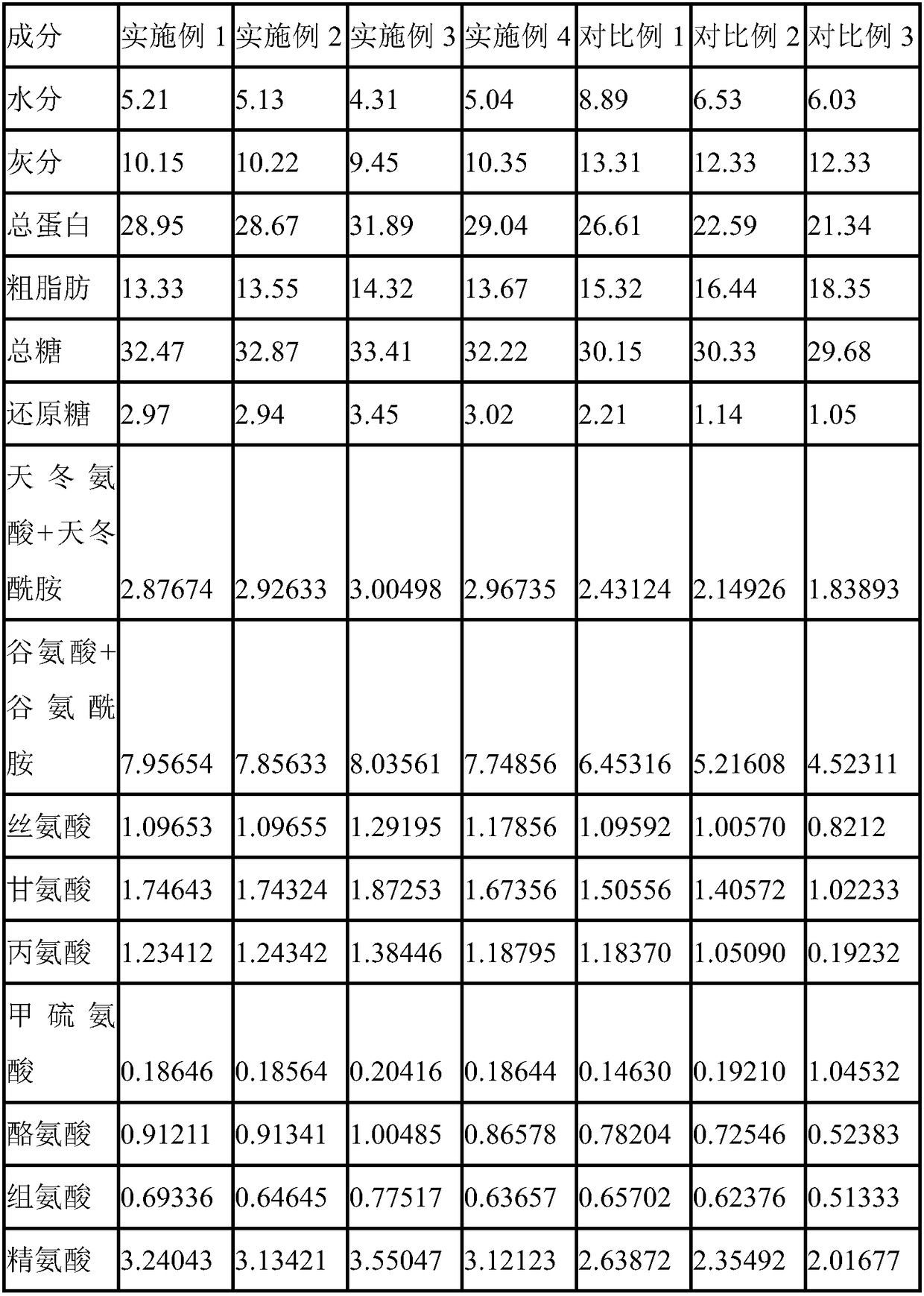 Preparation method of acanthus ilicifolius root tea