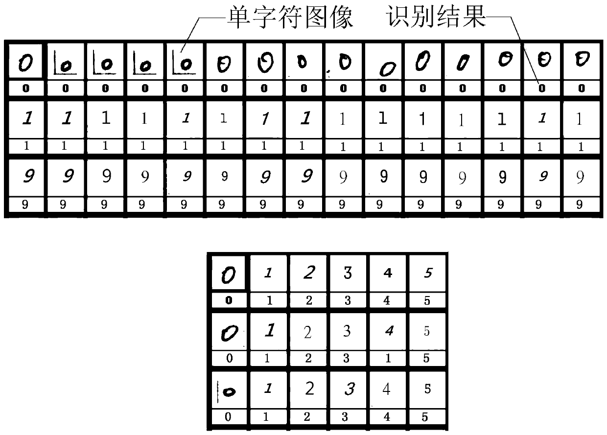 Character batch recognition method and device and computer equipment