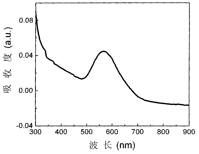 A kind of nano-gold particles dispersed cobalt oxide composite optical film and its preparation method