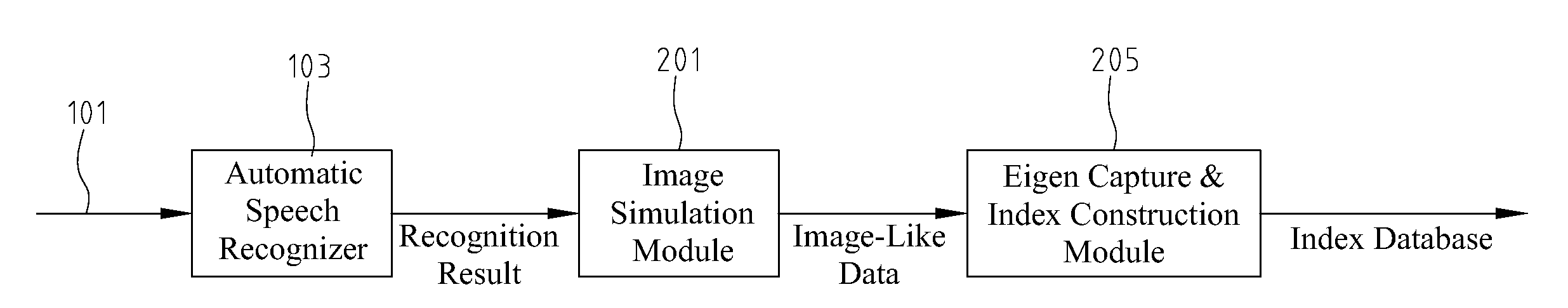 Method And Apparatus For Multimedia Data Management