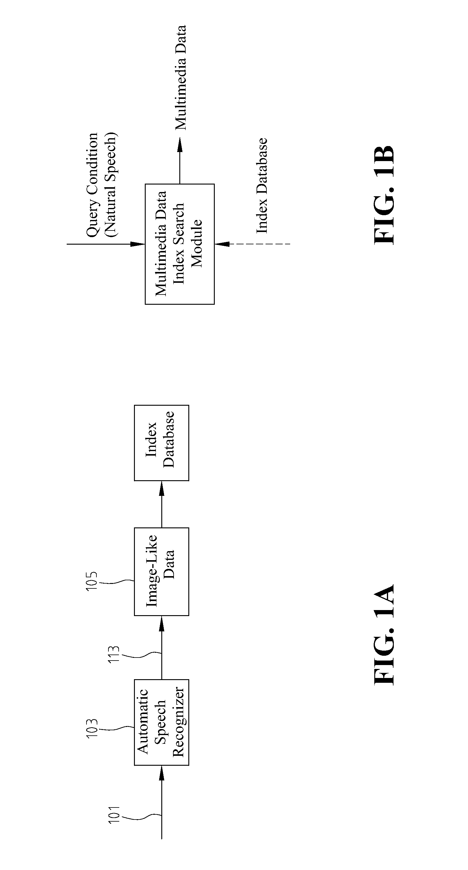 Method And Apparatus For Multimedia Data Management