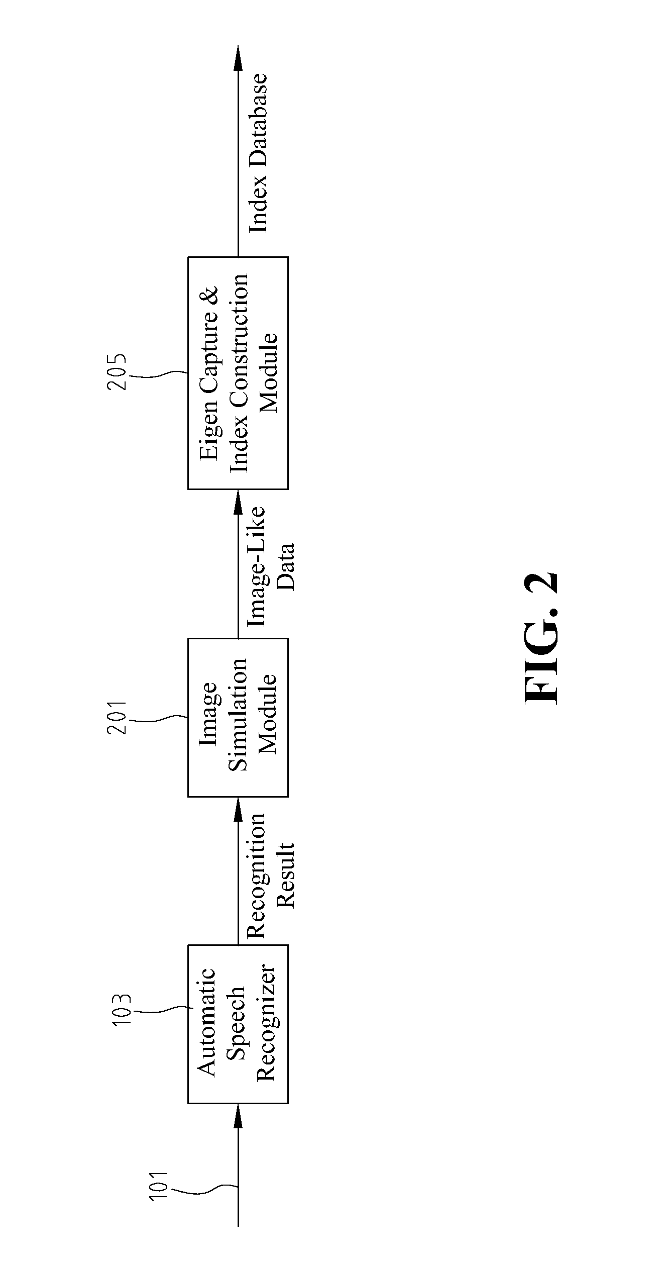 Method And Apparatus For Multimedia Data Management
