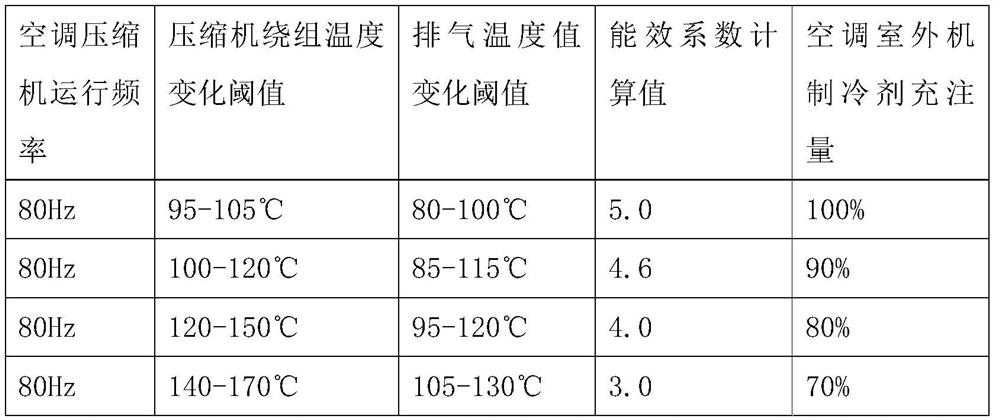 Detection method of fluorine deficiency state of refrigerant