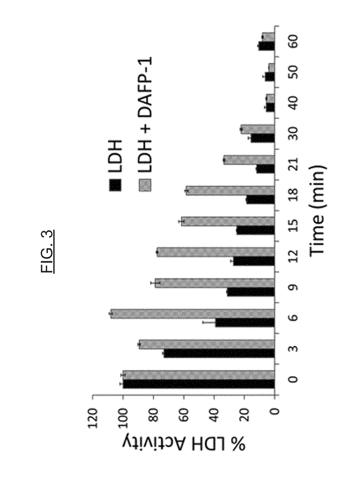 Composition and Method for the Protection of Proteins, Cell Components and Cells During Temperature Stress