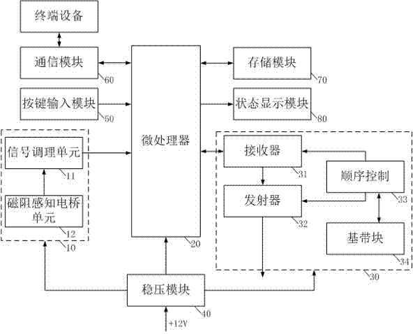 TDMA wireless terrestrial magnetism vehicle detector