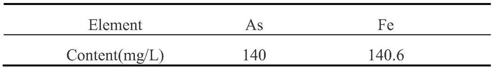 Method for treating high-arsenic polluted acid by utilizing zinc slag