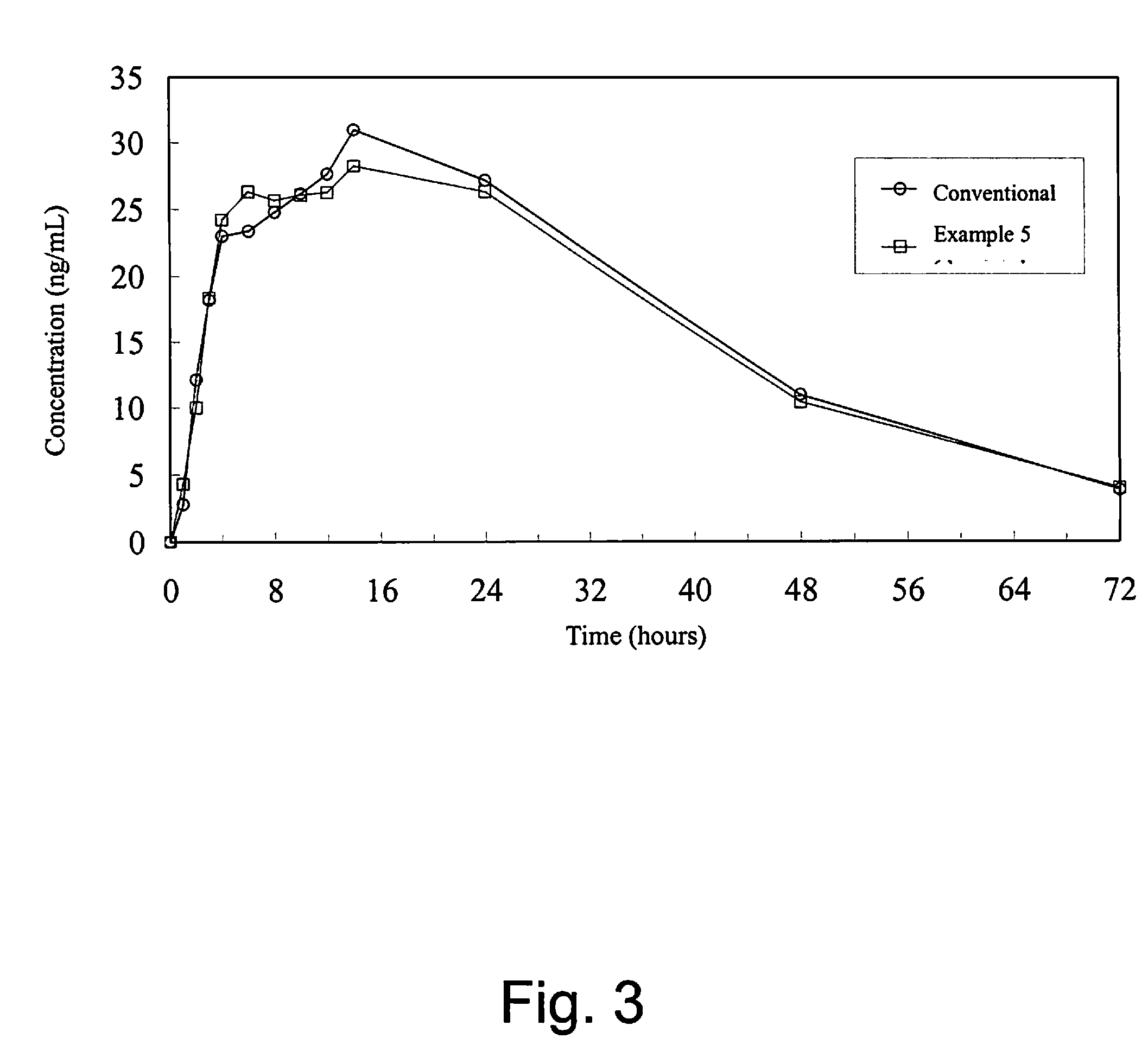 Oral sustained-release pharmaceutical composition of indapamide, production and use thereof