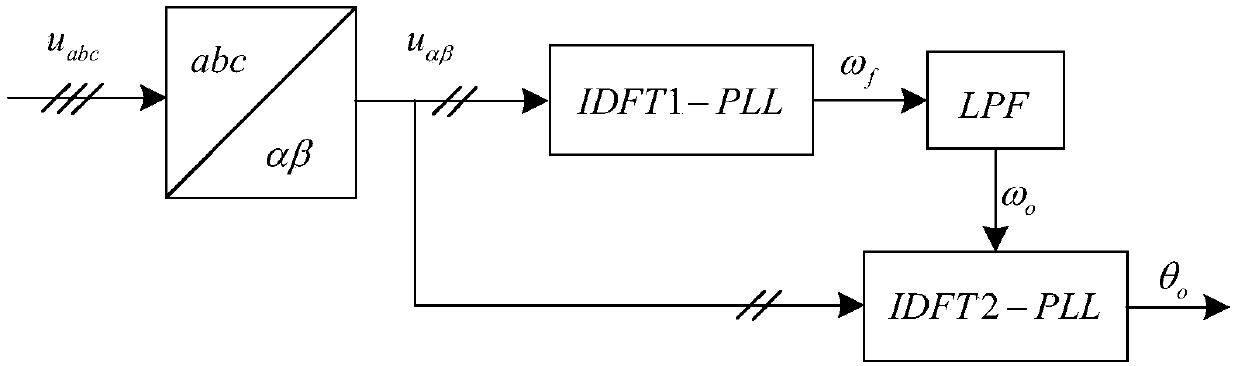 IDFT-based software phase-locked loop implementation method and device