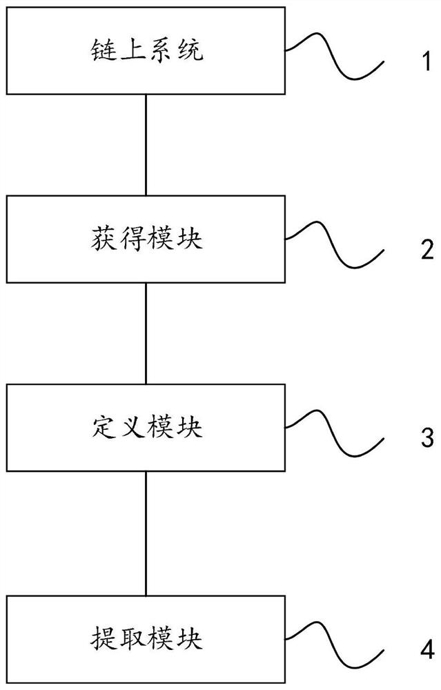 Block chain data management method and system