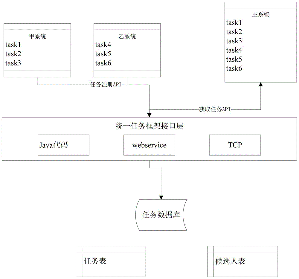 A Method for Task Processing in Different Workflows Between Heterogeneous Systems