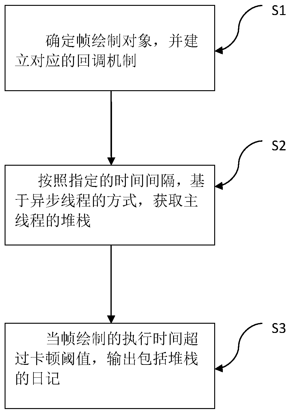 Application program lag information acquisition method and device