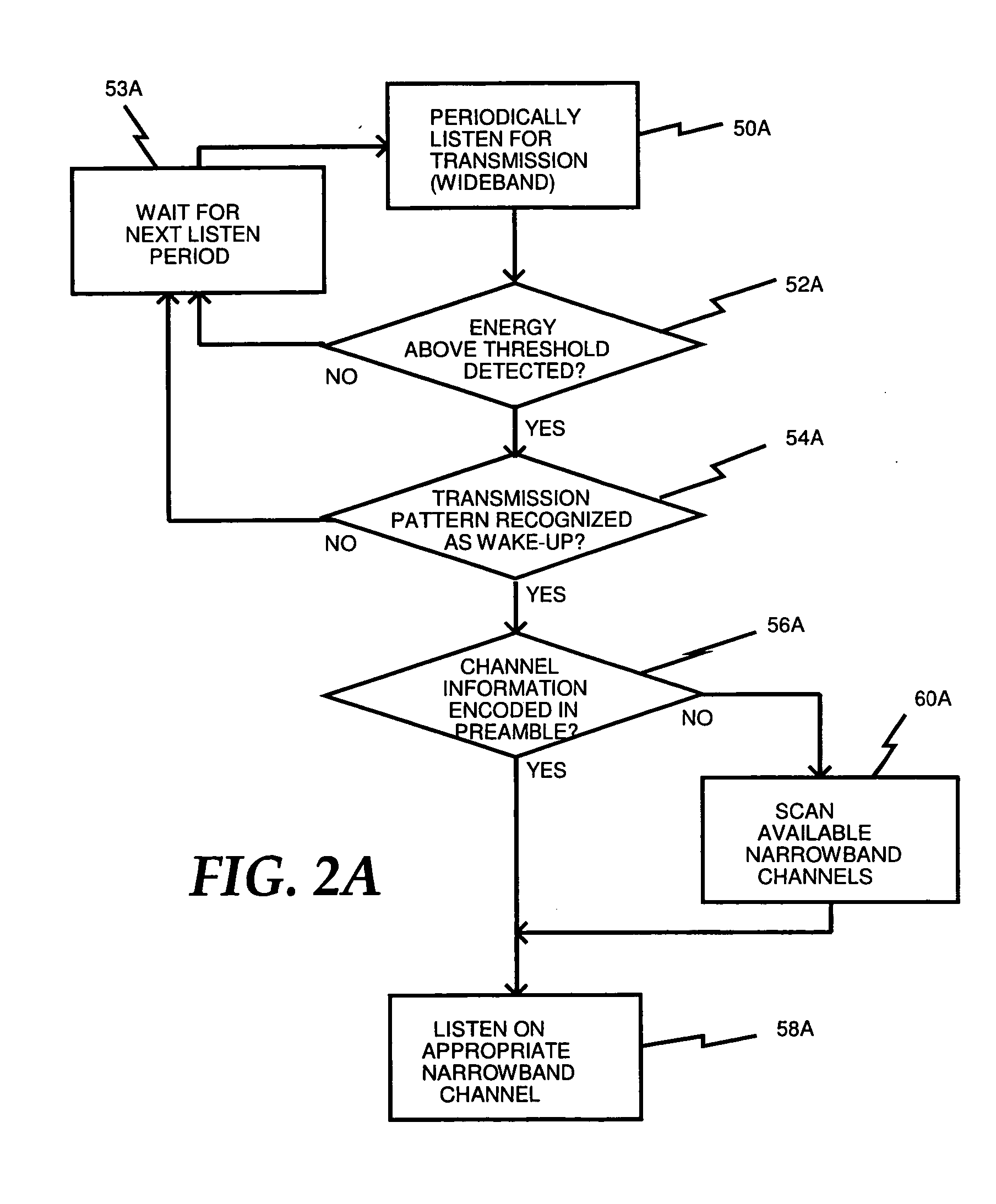 System and method for synchronous wireless communication with a medical device