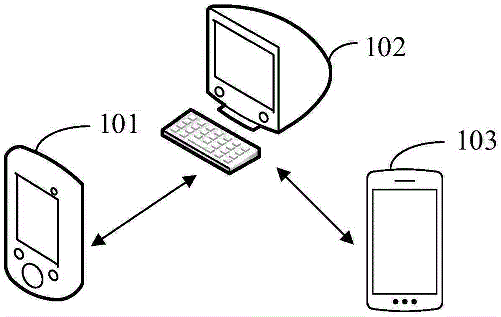 Remote control method between mobile devices and mobile devices