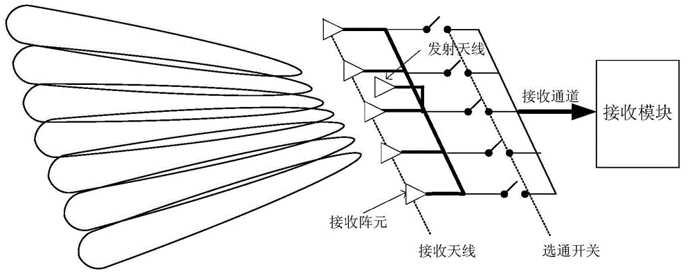 Frequency Modulation Continuous Wave Radar System Based on Random Switching Array Antenna