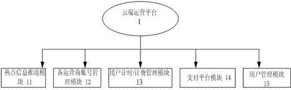 3G/WiFi network access authentication system and achieving method thereof