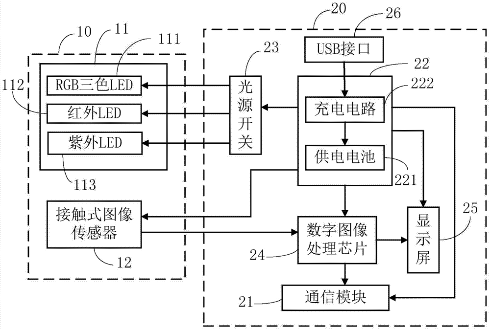 Skin detector, detection system and detection method