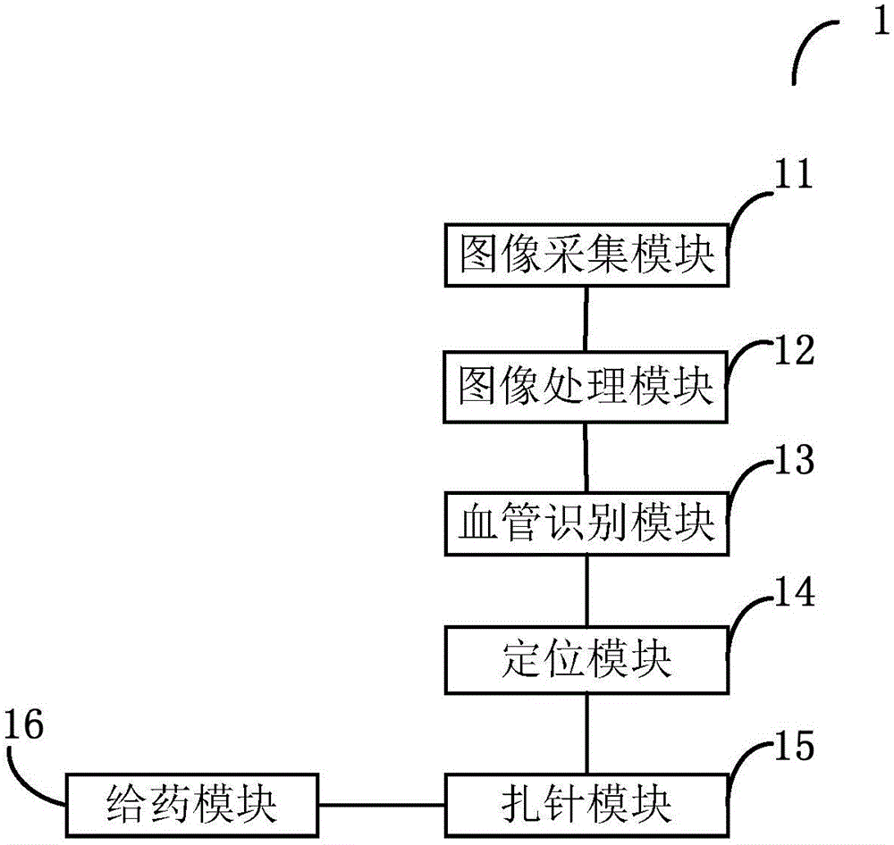 Automatic pricking system and control method thereof