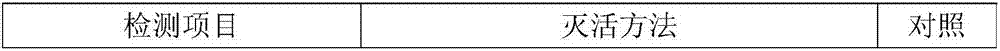 Purification and inactivation method of yolk antibody