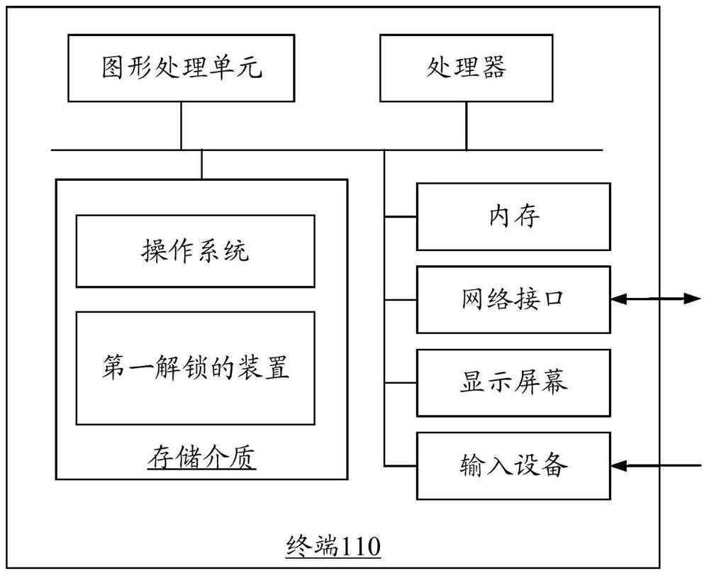 Unlocking method and device