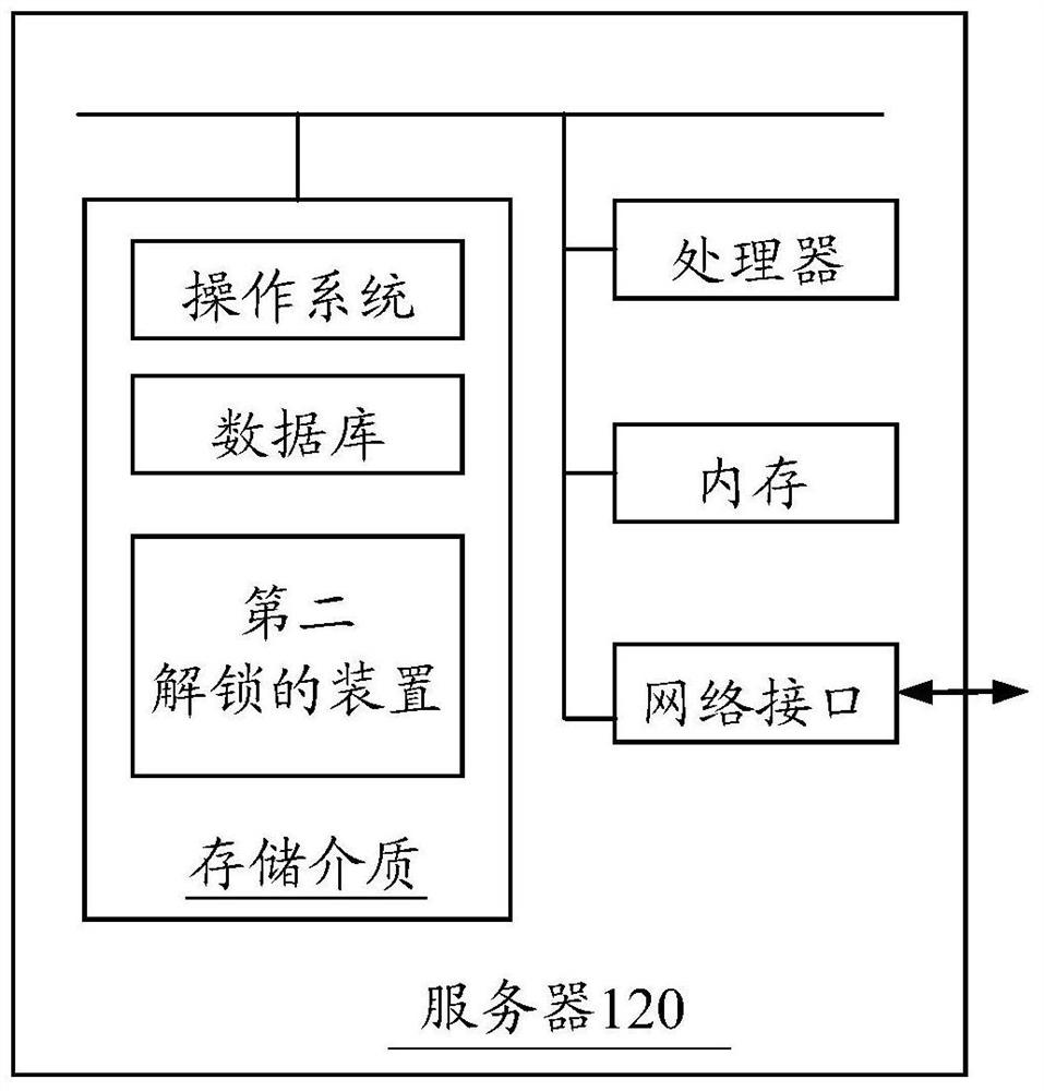 Unlocking method and device