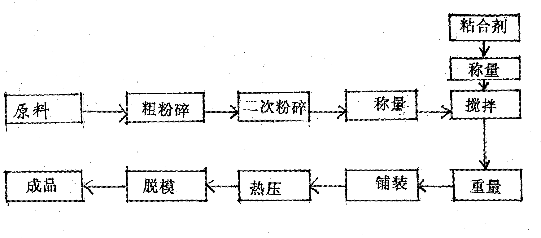 Production method and manufacturing technology for corn stalk moulded board
