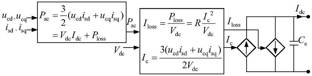 MMC module small-signal modeling method for MMC-HVDC power transmission system