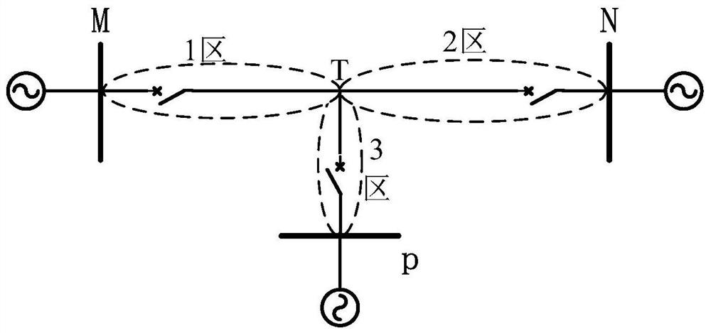 A method for fault distance measurement of T-connection line