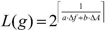 Dynamic harmonic wave electric energy metering method based on multi-resolution short-time Fourier transformation