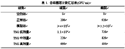 Application of stilbene glycosides in the preparation of intestinal microecological preparations