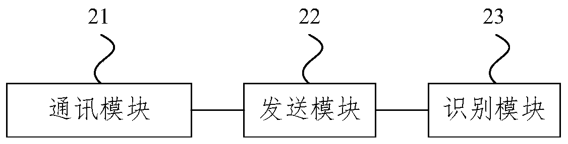 Battery model identification method and device, electronic equipment and storage medium