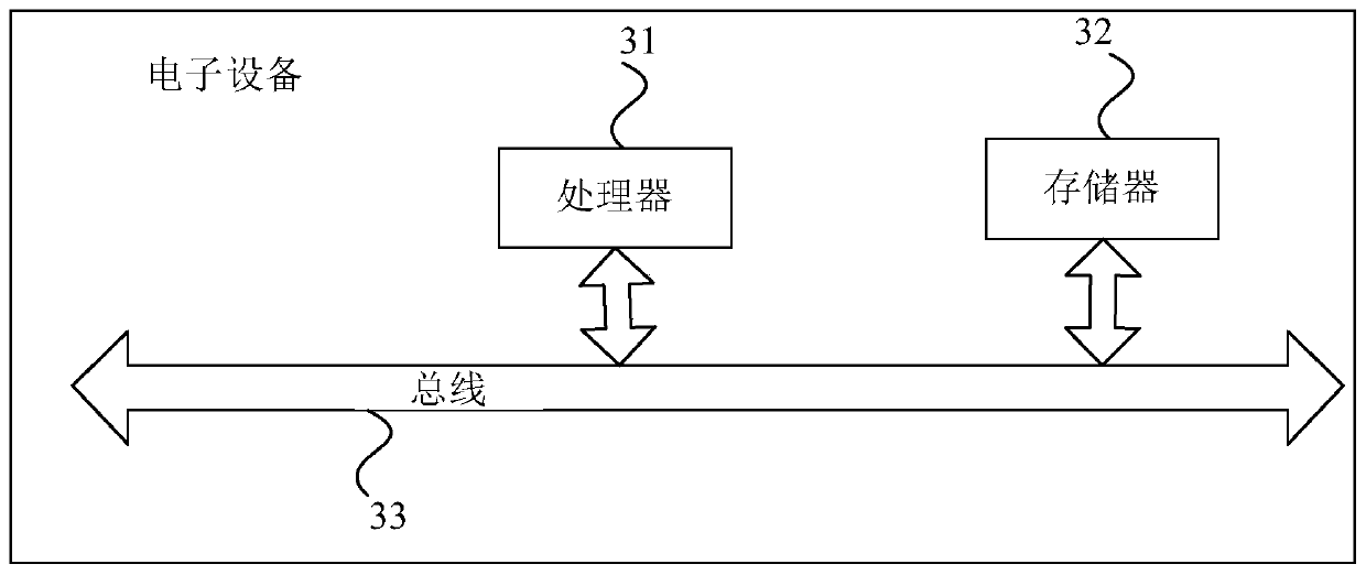 Battery model identification method and device, electronic equipment and storage medium