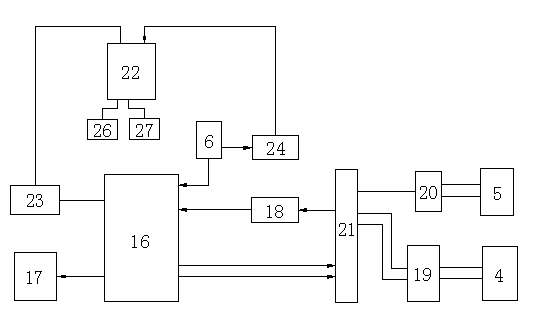 Flexible loading system of friction and wear testing machine