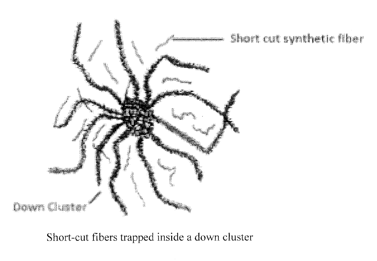 Blowable insulation material with enhanced durability and water repellency