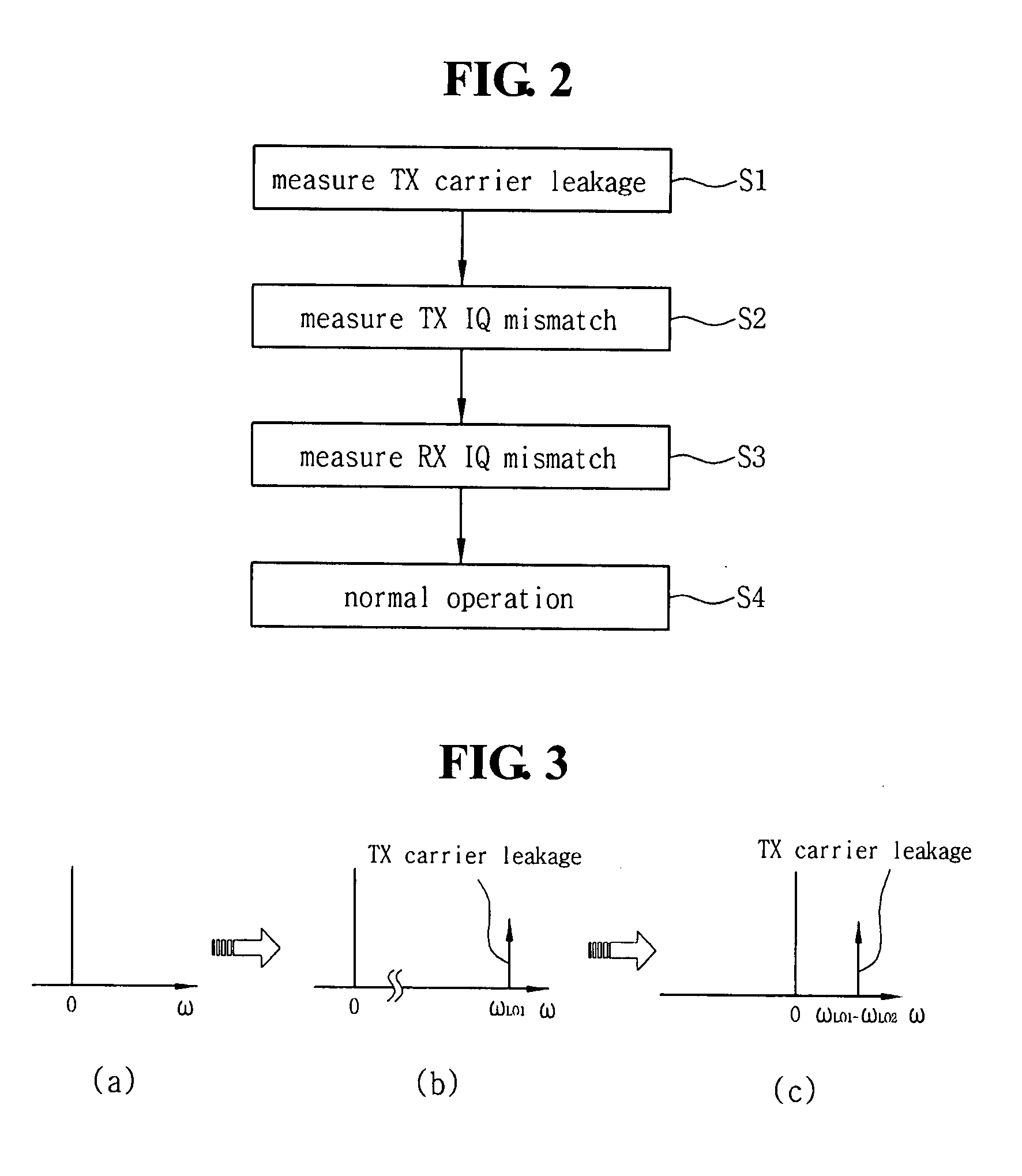 Tranceiver circuit for compensating IQ mismatch and carrier leakage and method for controlling the same