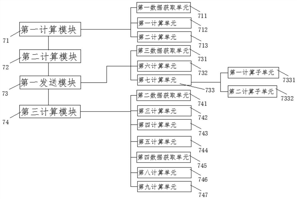 Cloud computing resource scheduling method, device and equipment and readable storage medium