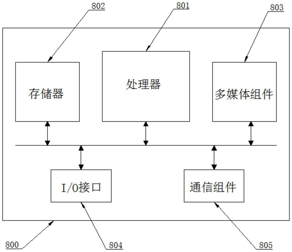 Cloud computing resource scheduling method, device and equipment and readable storage medium